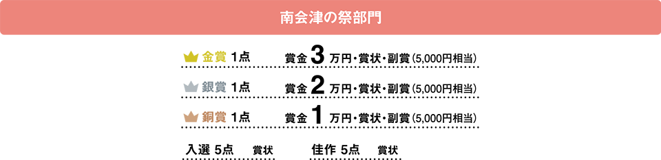 満天の星空部門