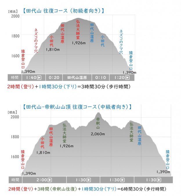 尾瀬国立公園 田代山
